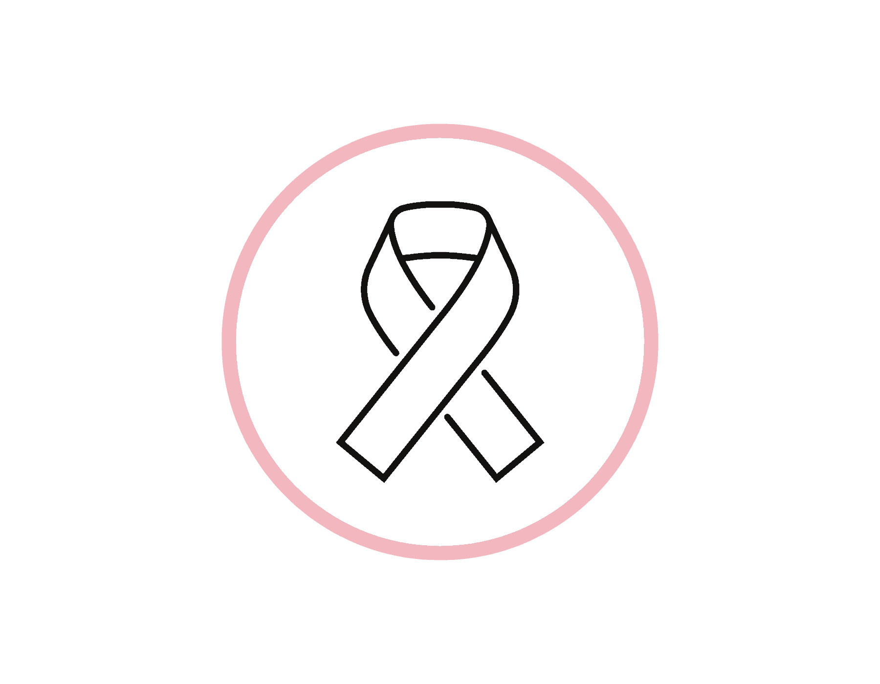 Cancer & HRT